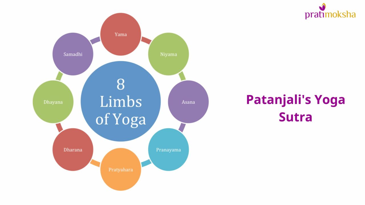 Yoga Sutras — A Beginning Pratimoksha
